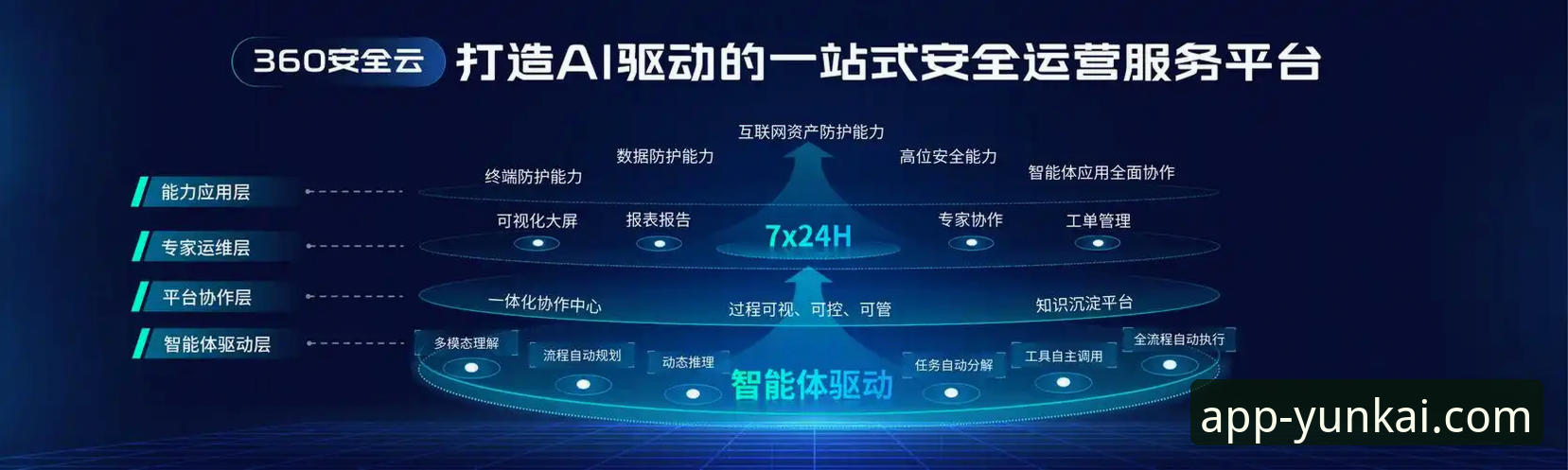 云开全站app手机版体验全面解析：趋势、安全与未来展望